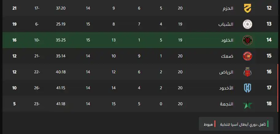 جدول ترتيب الدوري السعودي