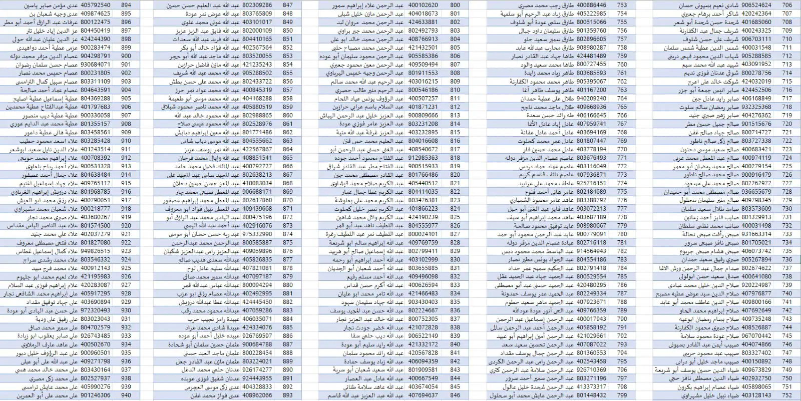 قائمة الأسرى الفلسطينيين