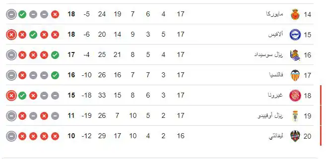 ترتيب الدوري الإسباني