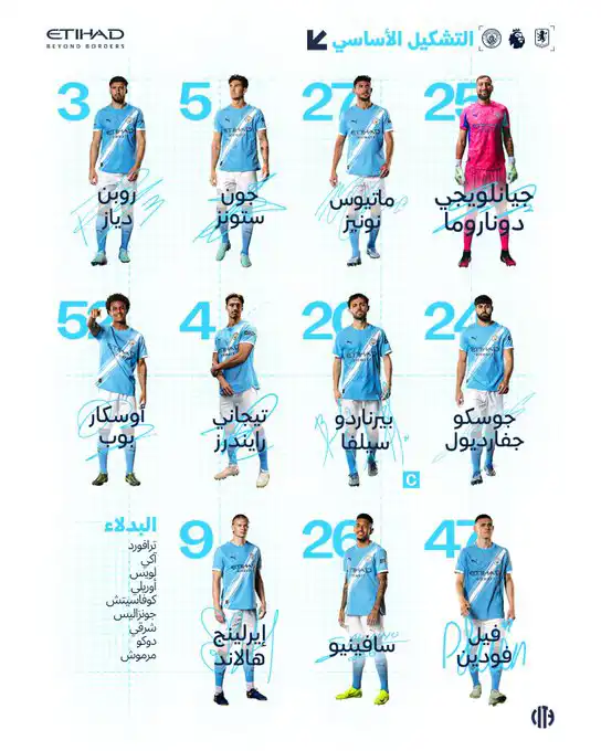 تشكيل مانشستر سيتي