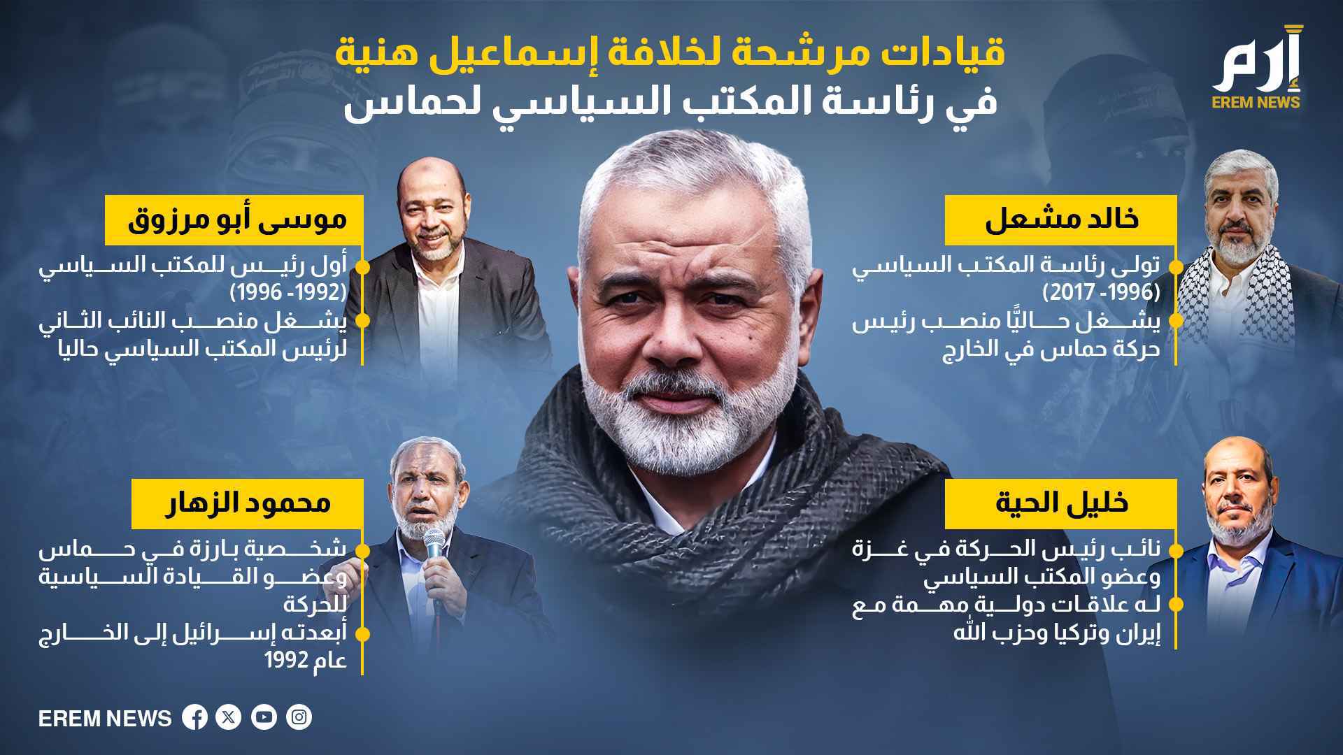 أبرز الشخصيات المرشحة لخلافة إسماعيل هنية لرئاسة مكتب حماس السياسي