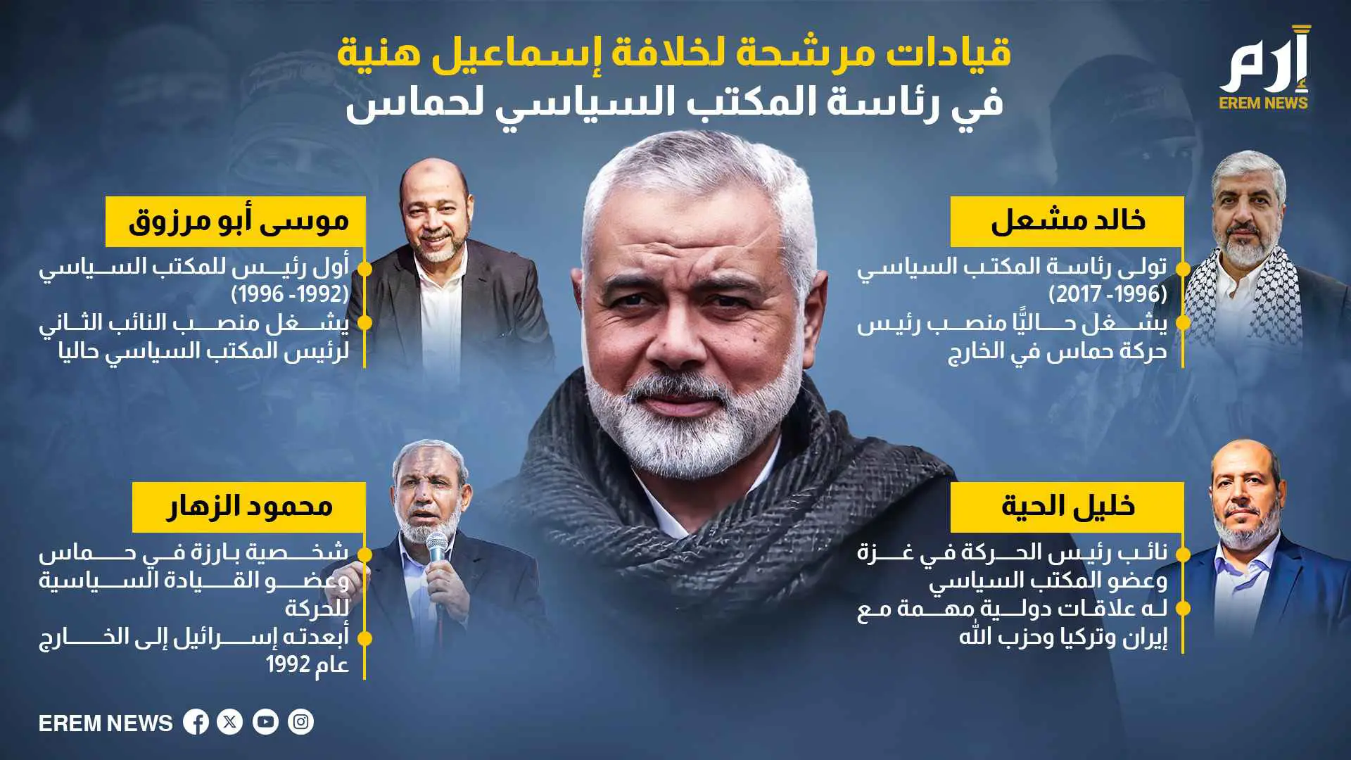 أبرز الشخصيات المرشحة لخلافة إسماعيل هنية لرئاسة مكتب حماس السياسي