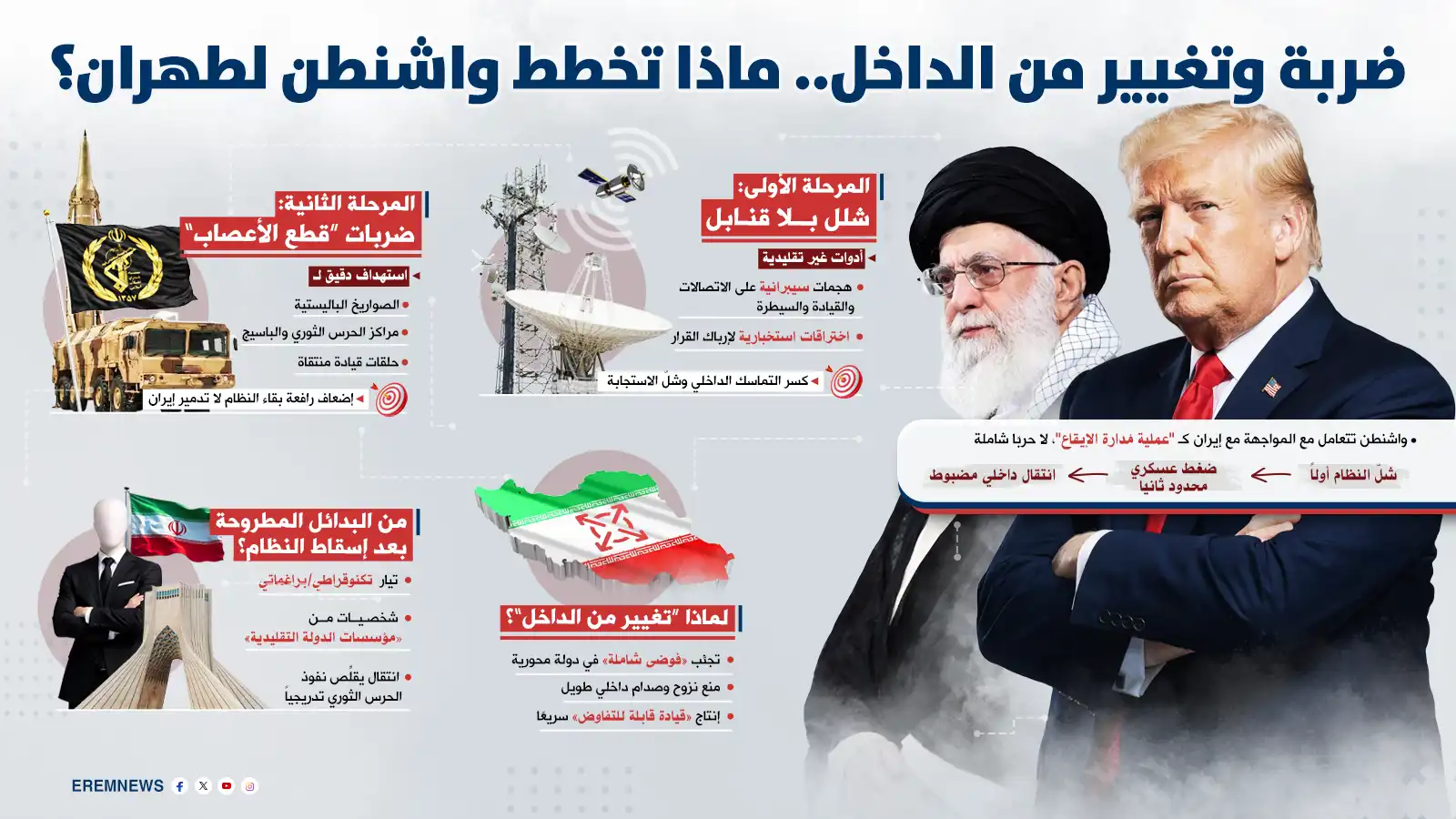 "خطة المرحلتين".. واشنطن تسعى لشلّ إيران وتفجيرها من الداخل (إنفوغراف)