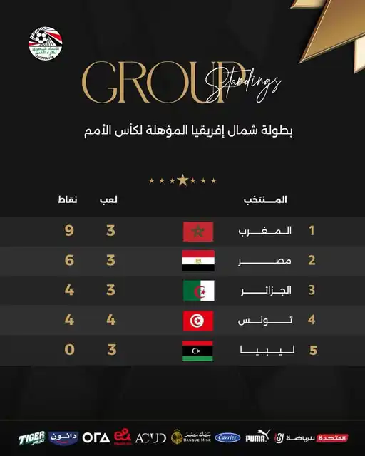 جدول ترتيب تصفيات شمال إفريقيا تحت 17 عام