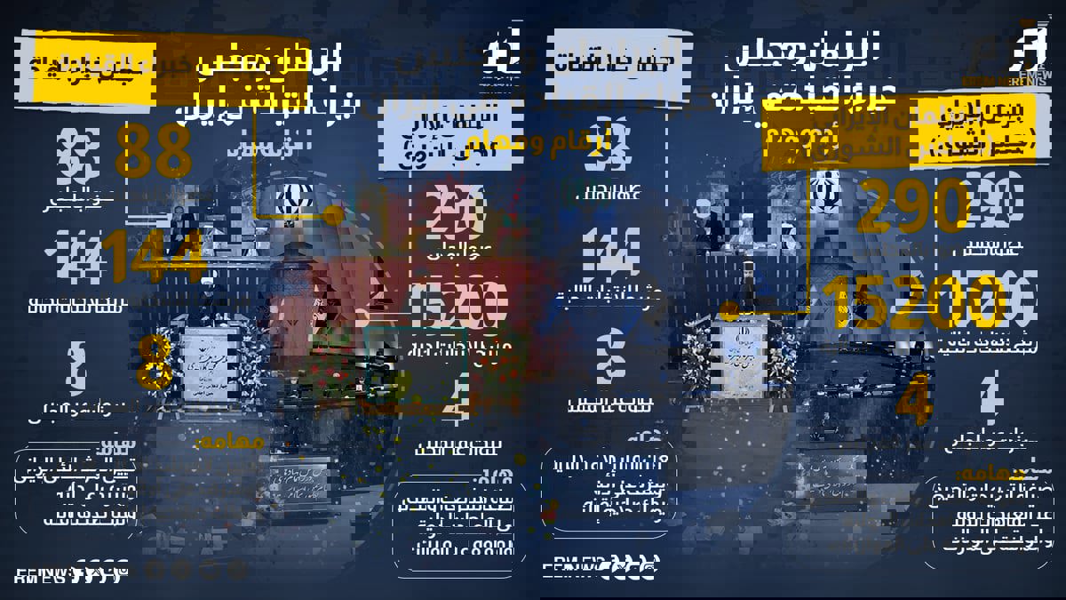 البرلمان ومجلس خبراء القيادة في إيران.. أرقام ومهام