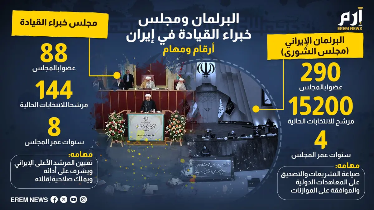 البرلمان ومجلس خبراء القيادة في إيران.. أرقام ومهام