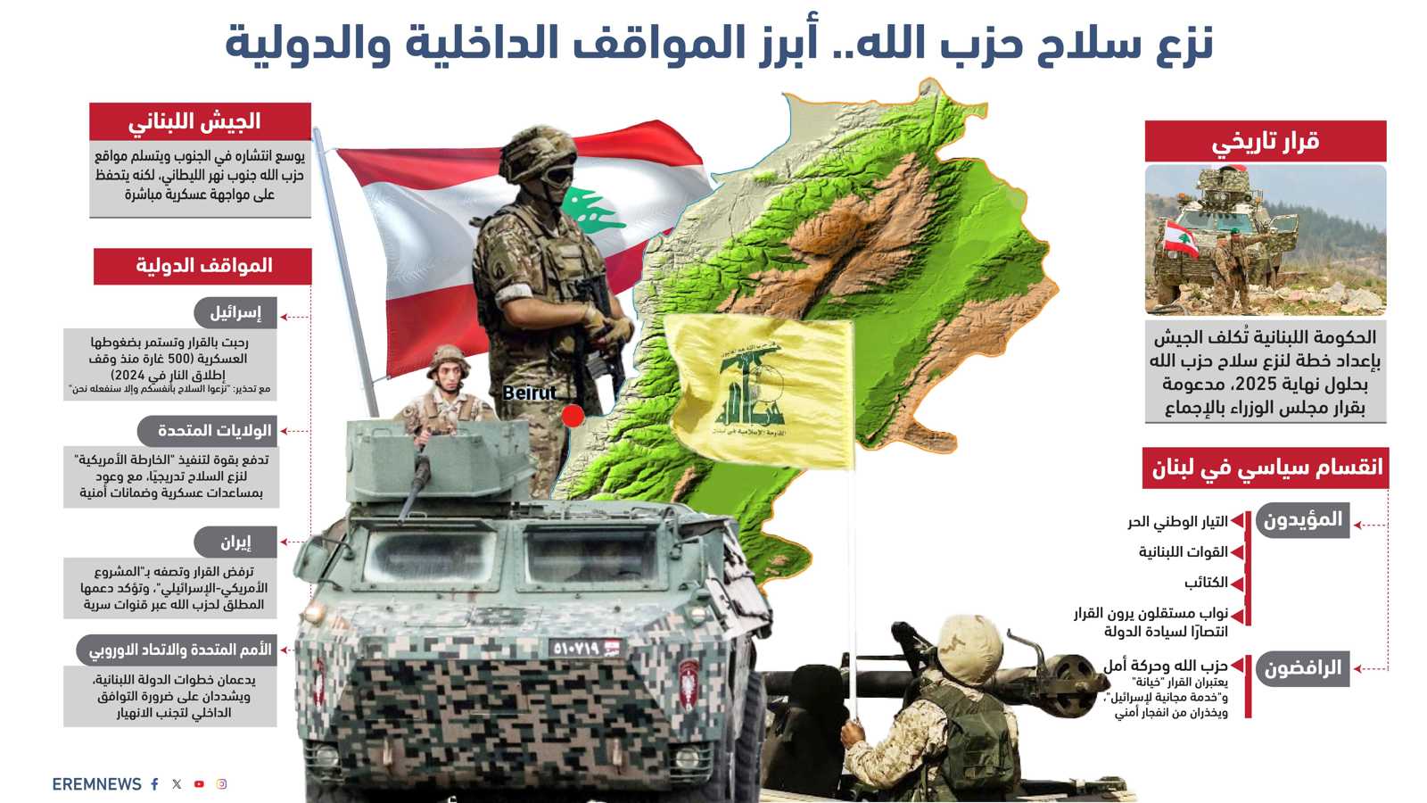 وسط تحرك حاسم لنزعه.. ماذا تبقى من سلاح حزب الله؟