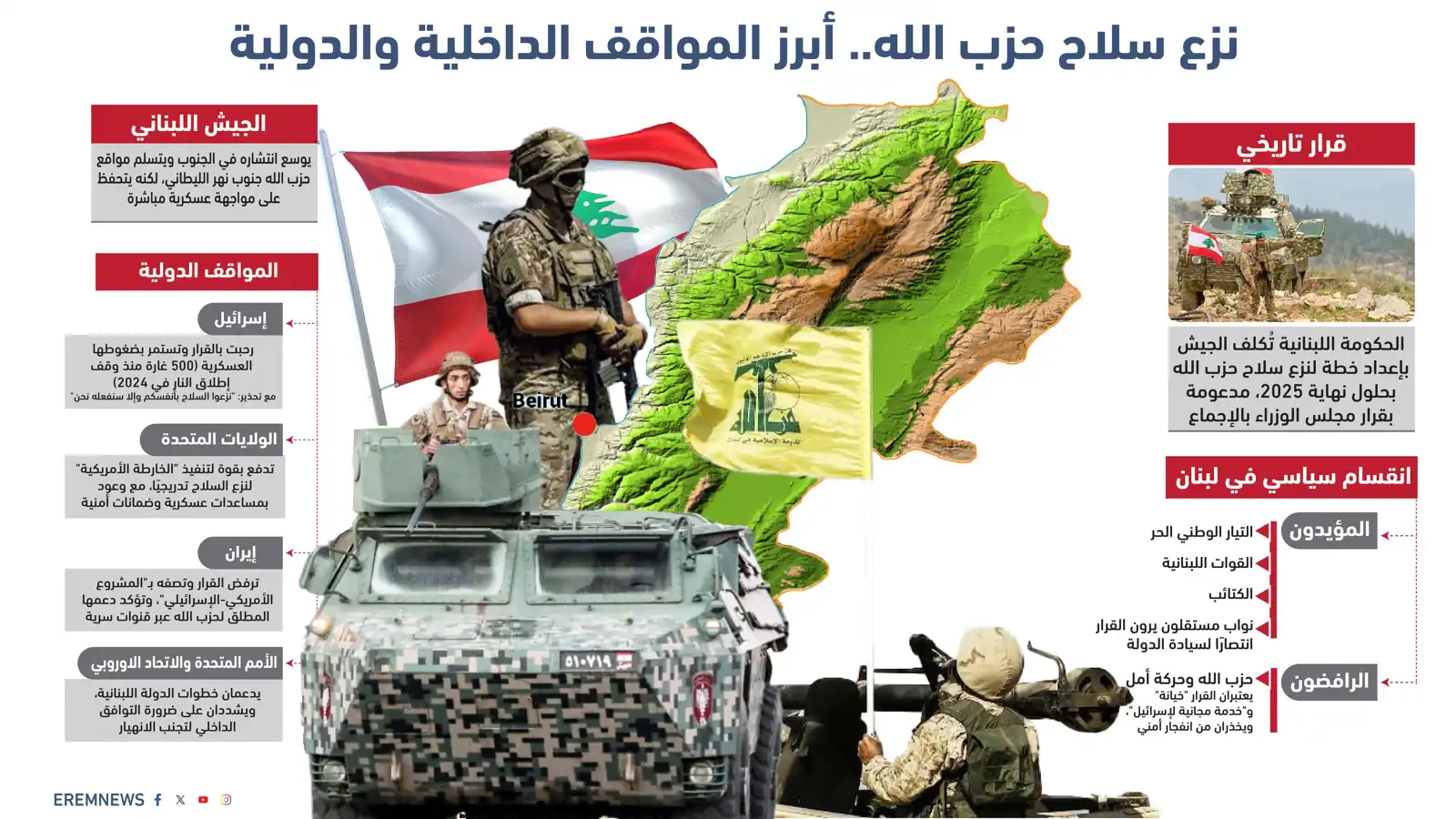 وسط تحرك حاسم لنزعه.. ماذا تبقى من سلاح حزب الله؟