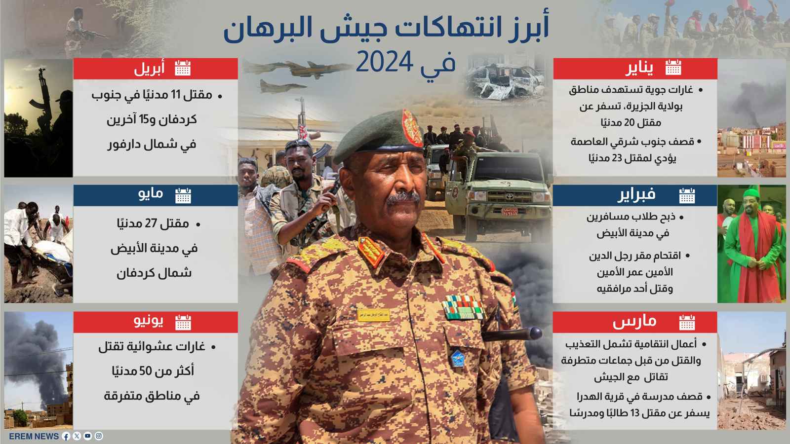 أبرز انتهاكات جيش البرهان في 2024