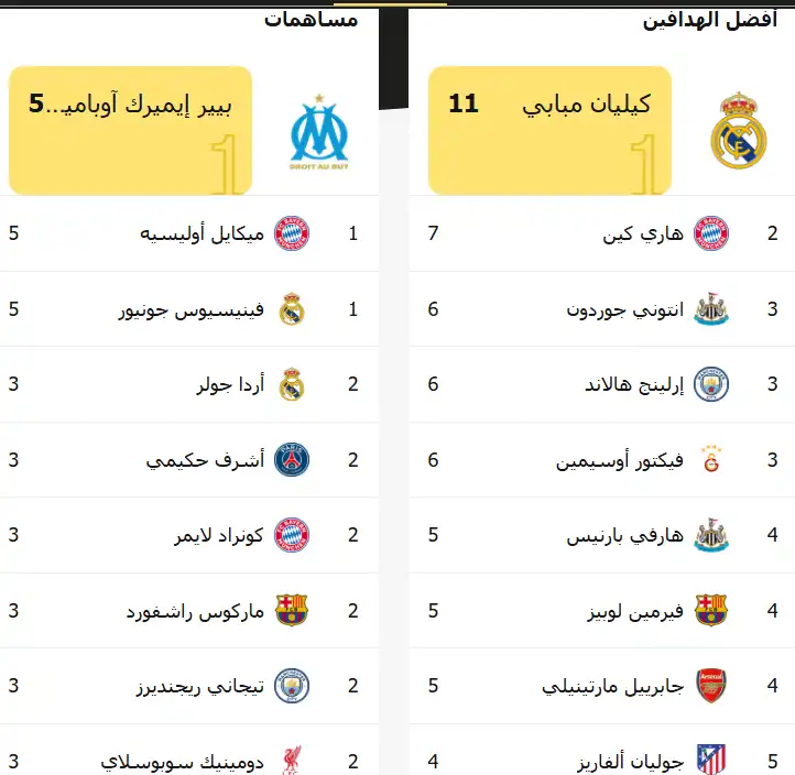 ترتيب الهدافين