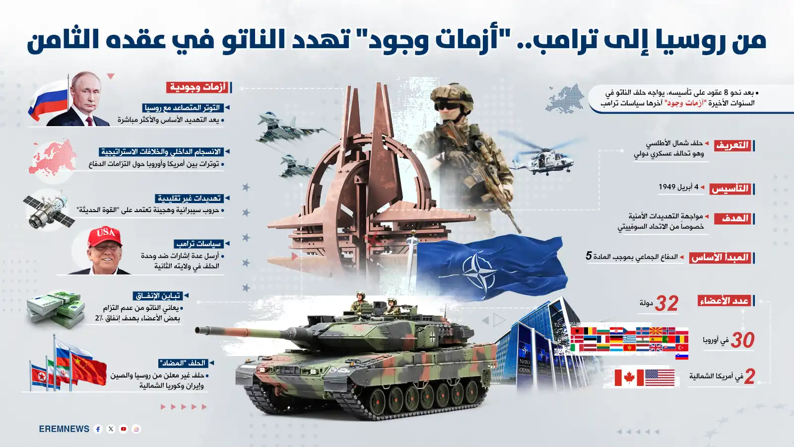 على "حافة الانهيار".. الناتو يواجه أخطر تهديد وجودي منذ تأسيسه