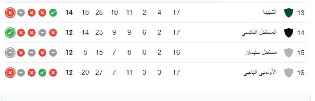 جدول ترتيب الدوري التونسي