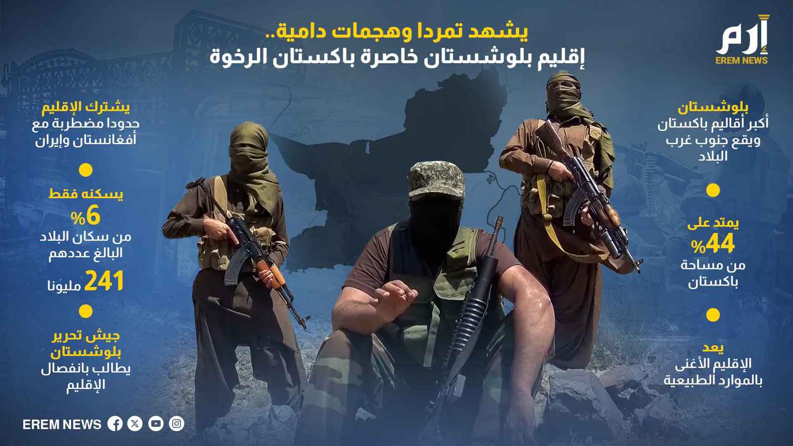 يشهد تمردا وهجمات دامية.. إقليم بلوشستان خاصرة باكستان الرخوة