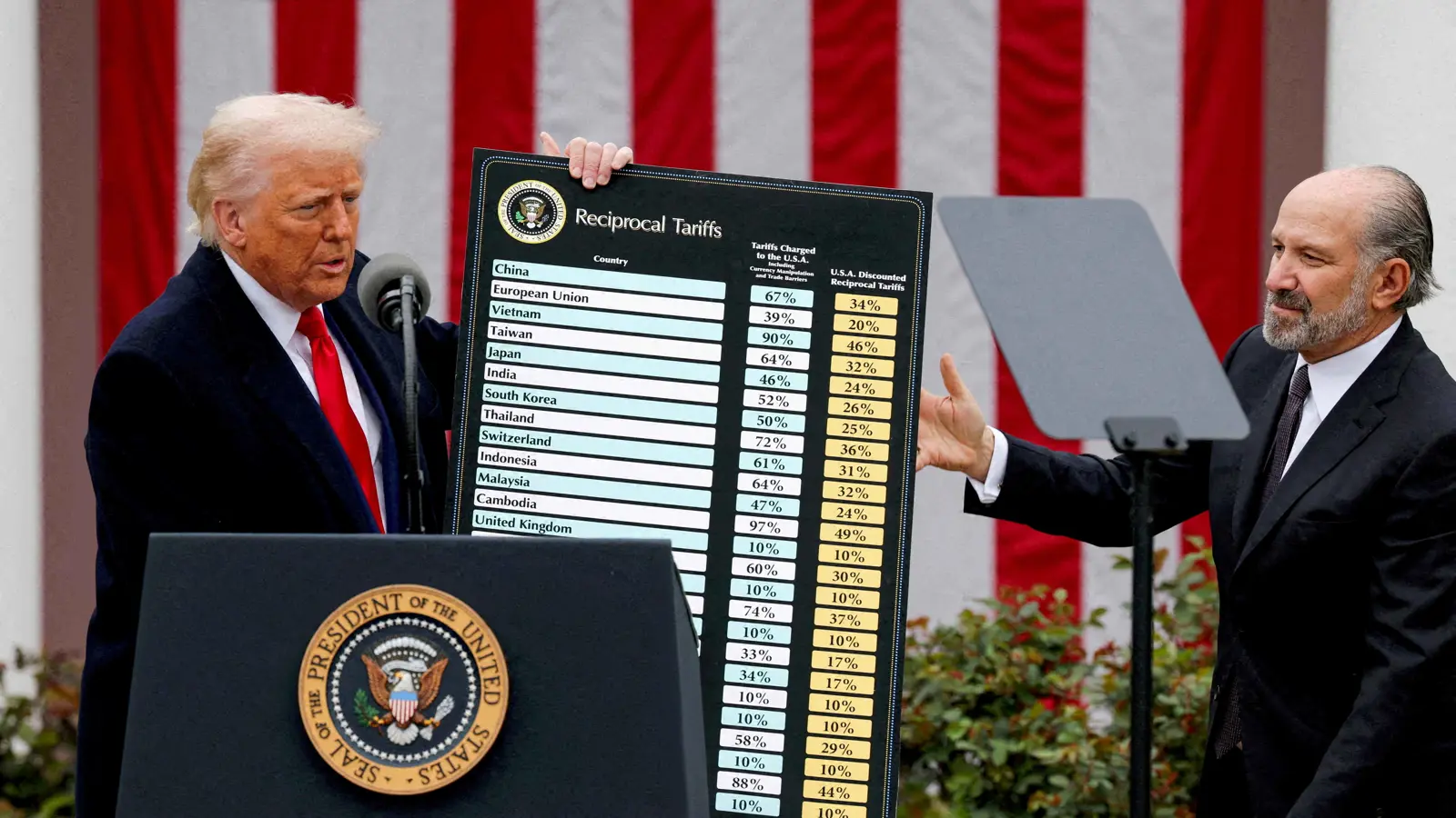 زعماء الاتحاد الأوروبي يُفضلون حلا سريعا لأزمة الرسوم الأمريكية