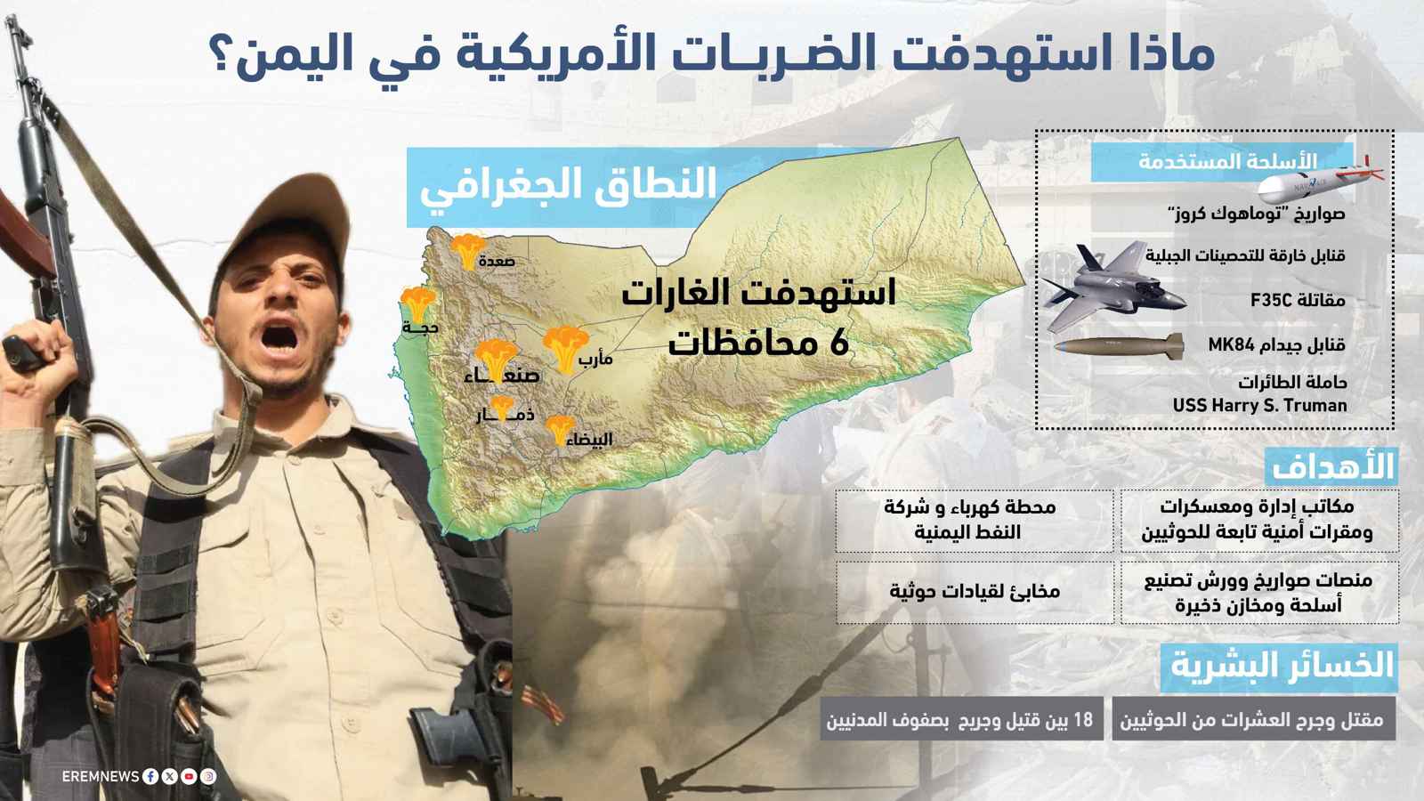 ماذا استهدفت الضربات الأمريكية في اليمن؟ (إنفوغراف)