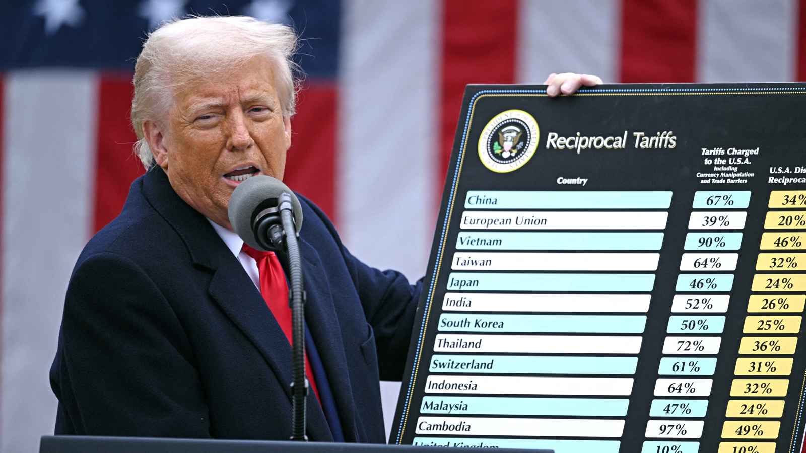 فيتنام تبدأ مفاوضات مباشرة لخفض الرسوم الجمركية الأمريكية