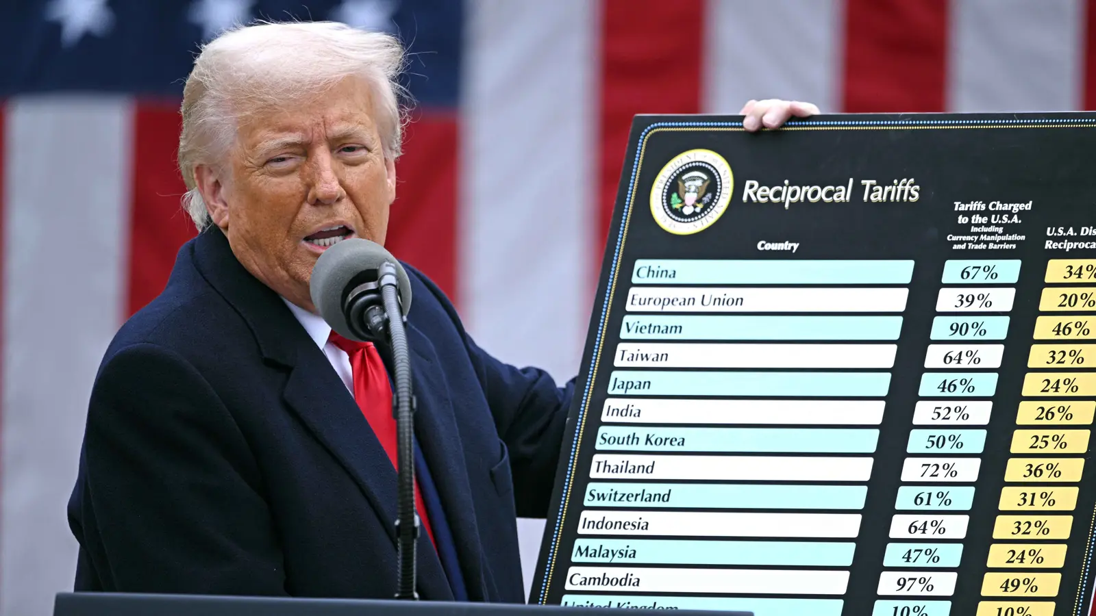 فيتنام تبدأ مفاوضات مباشرة لخفض الرسوم الجمركية الأمريكية