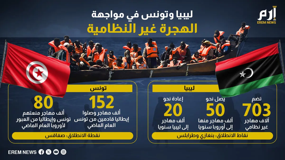 ليبيا وتونس في مواجهة الهجرة غير النظامية