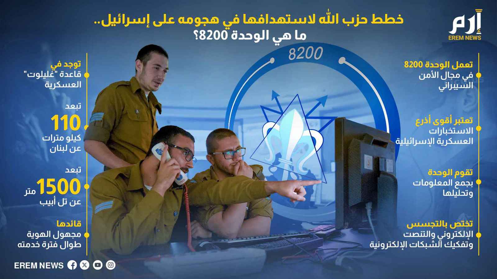 خطط حزب الله لاستهدافها في هجومه على إسرائيل.. ما هي الوحدة 8200؟