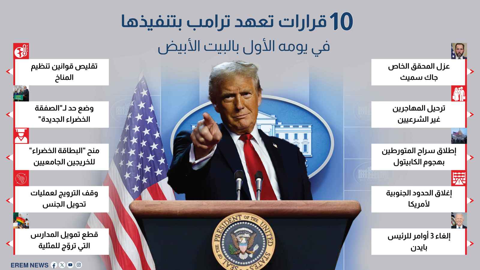 10 قرارات تعهد ترامب بتنفيذها في يومه الأول بالبيت الأبيض (إنفوغراف)