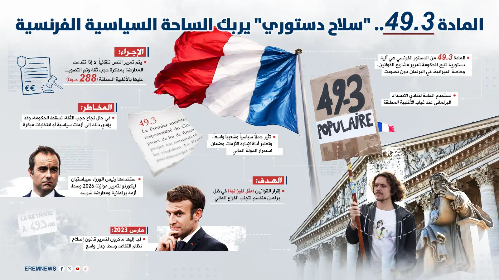 "التمرير القسري".. كيف حسمت "المادة 49.3" معركة الموازنة في فرنسا؟