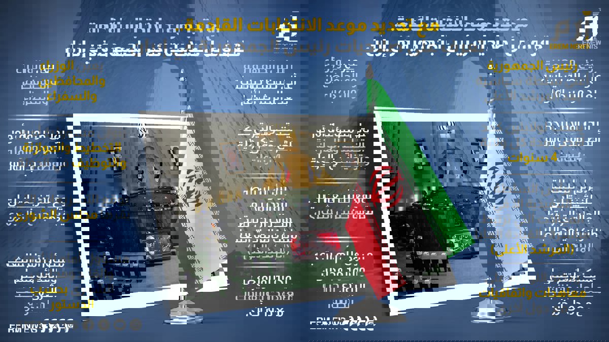 مع تحديد موعد الانتخابات القادمة.. تعرف على صلاحيات رئيس الجمهورية في إيران