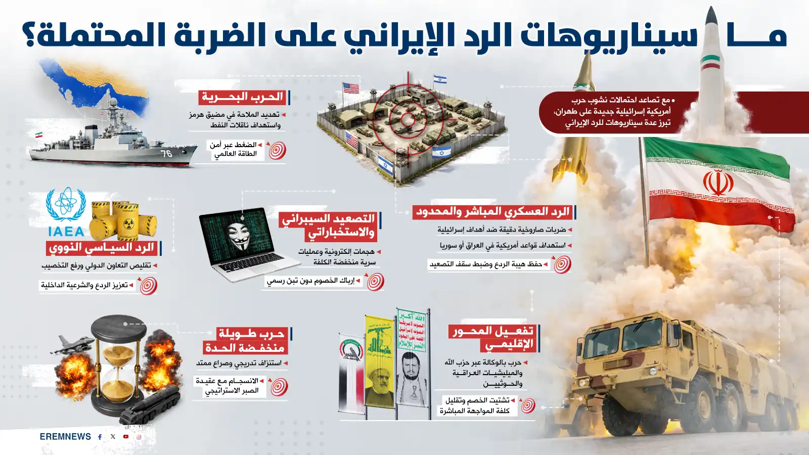 من الردّ المحسوب إلى "خيارات الحافة".. كيف ستواجه طهران الضربة المحتملة؟