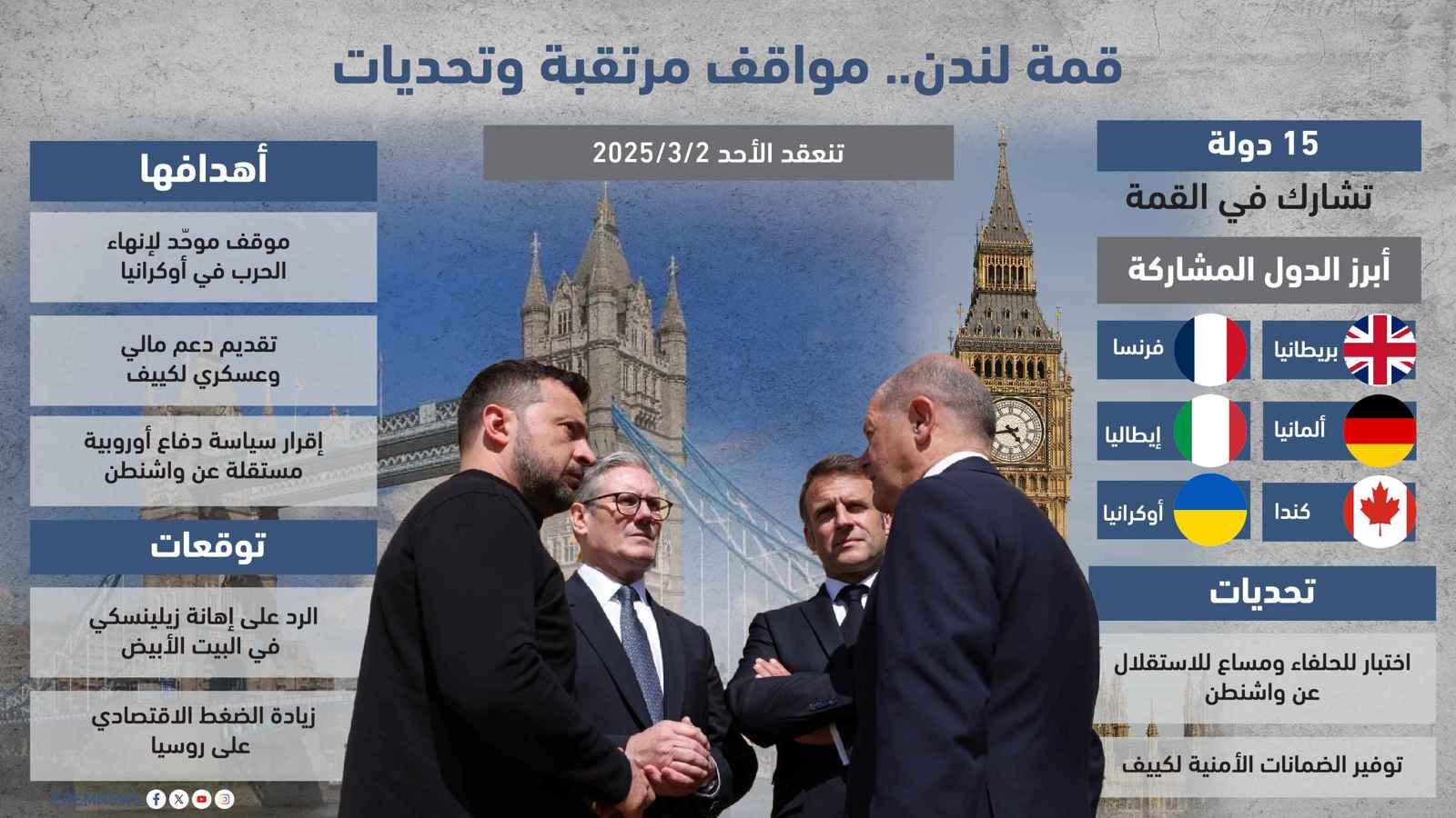 قمة لندن.. مواقف مرتقبة وتحديات (إنفوغراف)