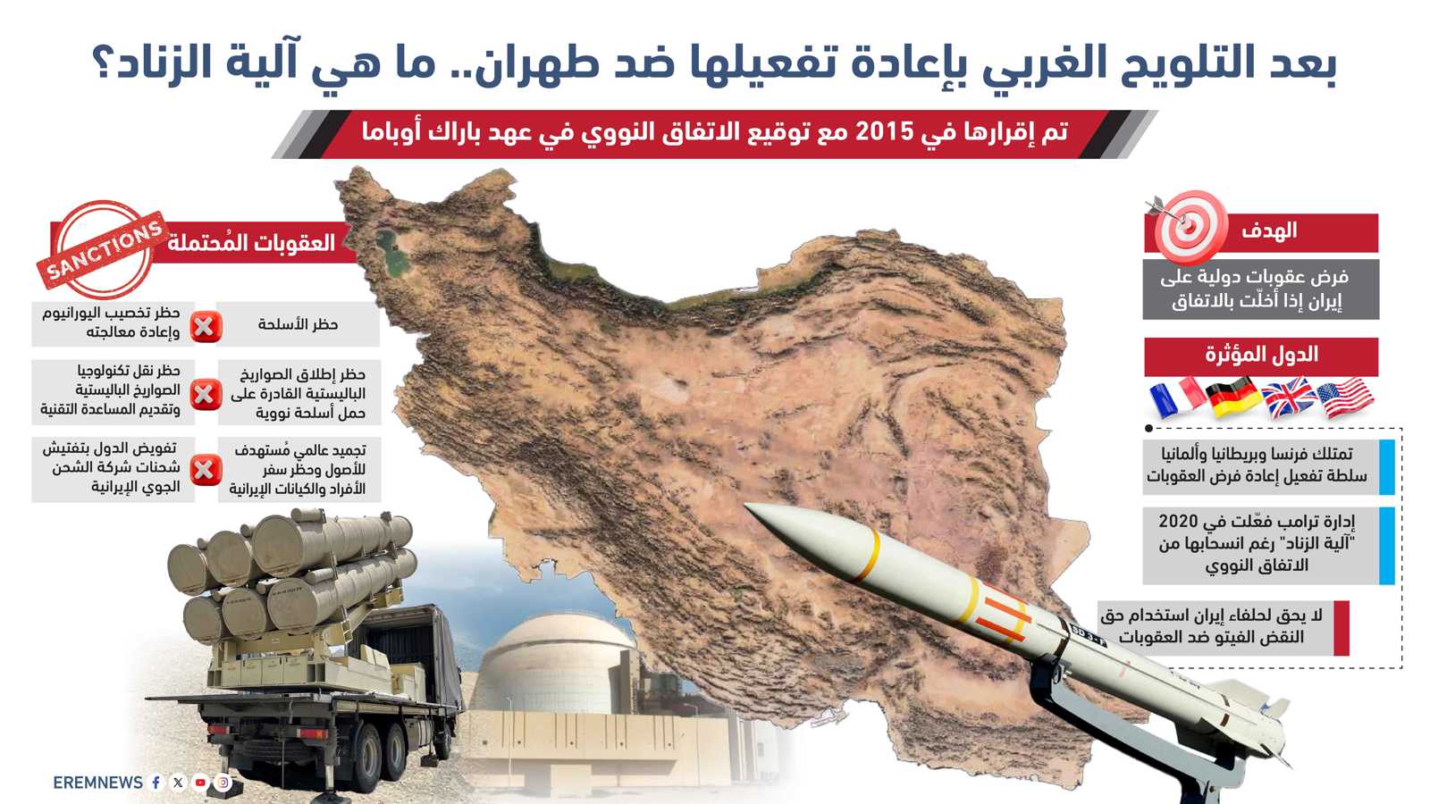 أُقرّت في 2015.. ما "آلية الزناد" وعقوباتها التي تقلق إيران؟ (إنفوغراف)