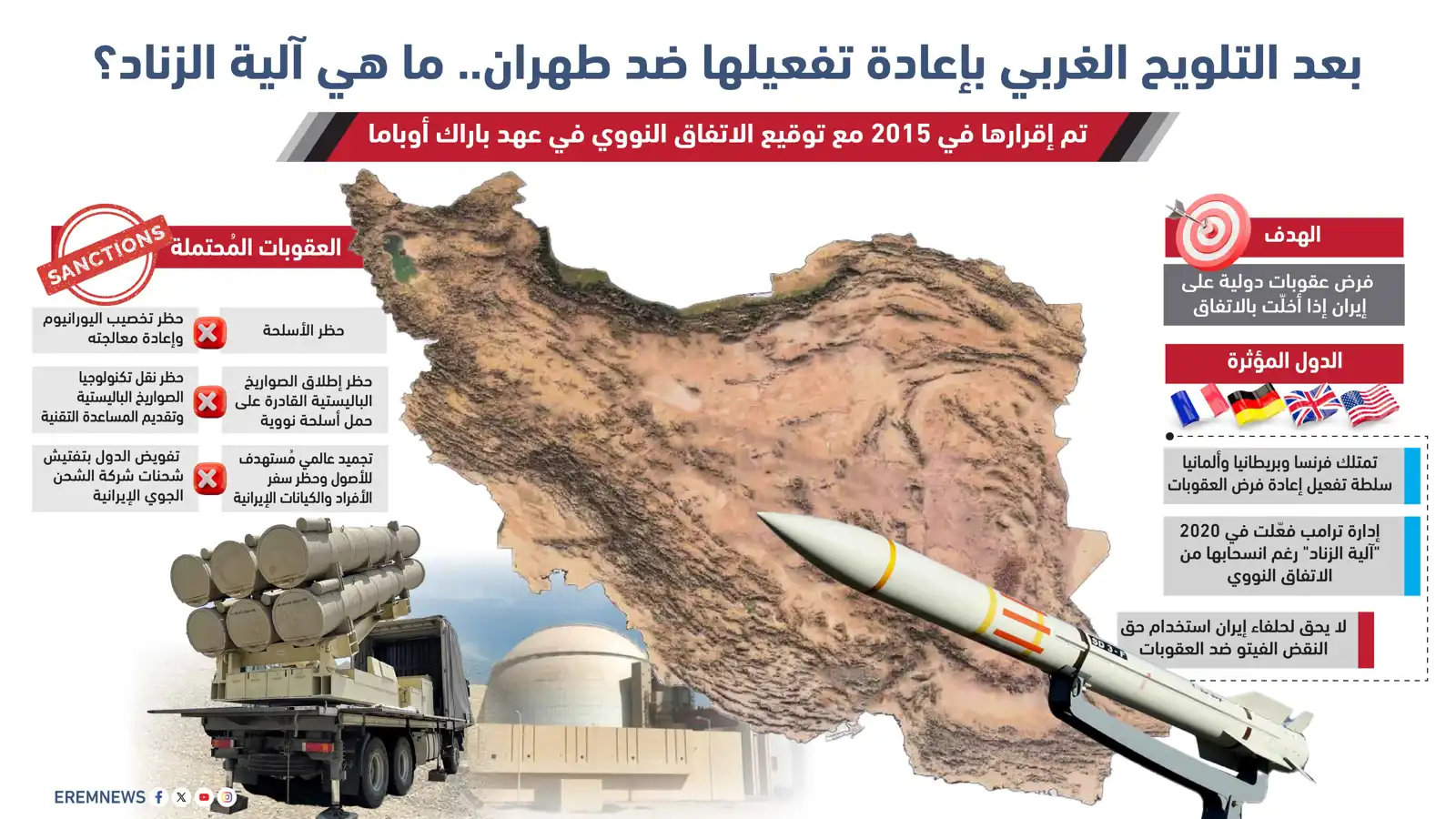 أُقرّت في 2015.. ما "آلية الزناد" وعقوباتها التي تقلق إيران؟ (إنفوغراف)