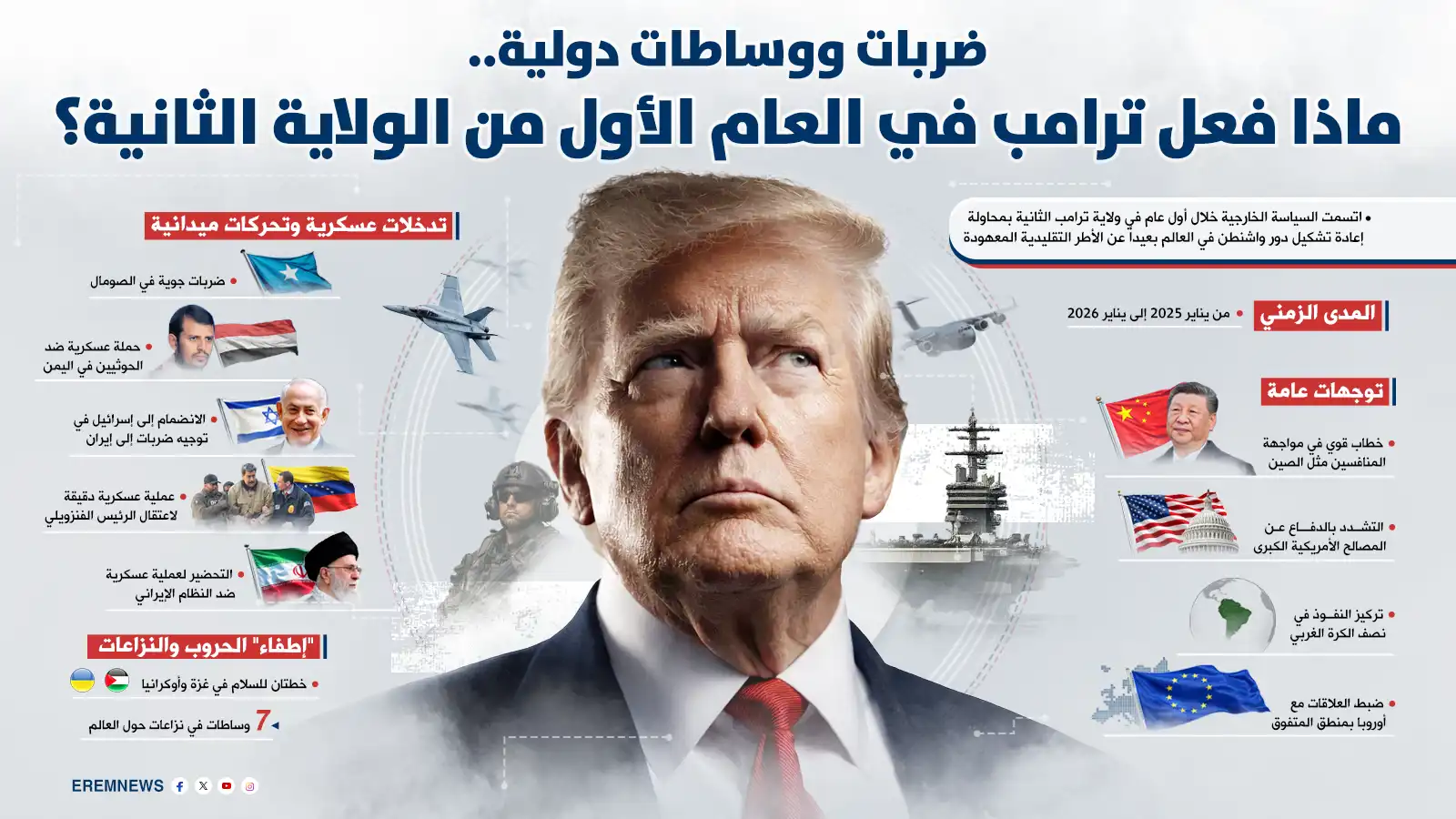 عام على صعود ترامب.. ماذا حدث؟ (إنفوغراف)