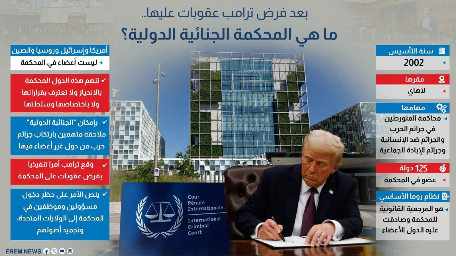 بعد فرض ترامب عقوبات عليها.. ما المحكمة الجنائية الدولية؟