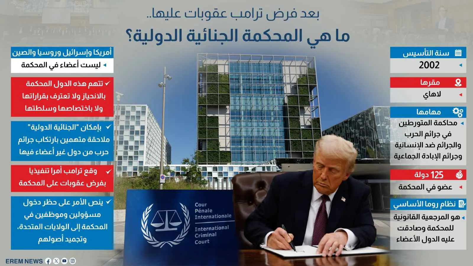 بعد فرض ترامب عقوبات عليها.. ما المحكمة الجنائية الدولية؟