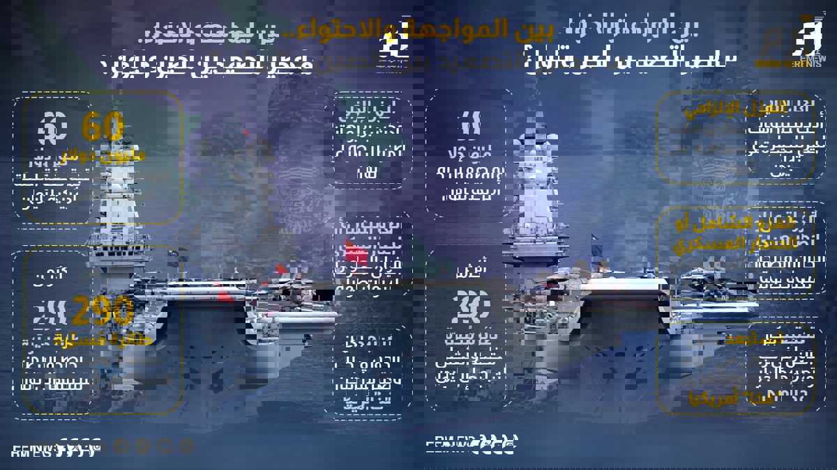 بين المواجهة والاحتواء.. ما مصير التصعيد بين الصين وتايوان؟ (إنفوغراف)