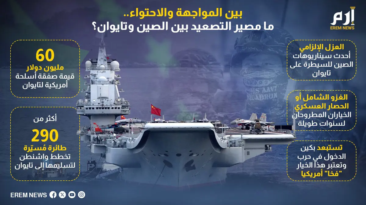 بين المواجهة والاحتواء.. ما مصير التصعيد بين الصين وتايوان؟ (إنفوغراف)