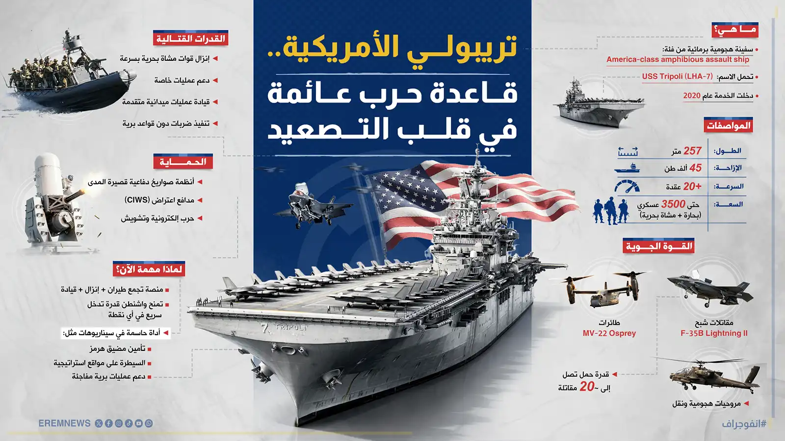 بعد وصول "تريبولي".. هل اقتربت ساعة التدخل البري في إيران؟