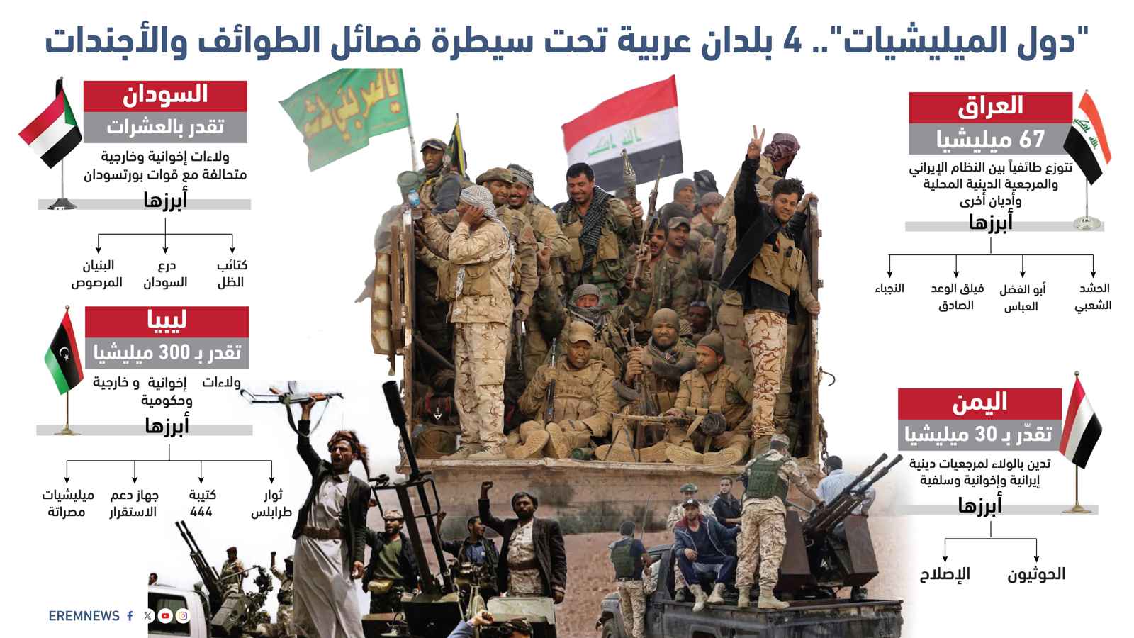 خاص- "دول الميليشيات".. هل بدأت نهاية حقبة "جيوش الظل" في المنطقة؟ (إنفوغراف)