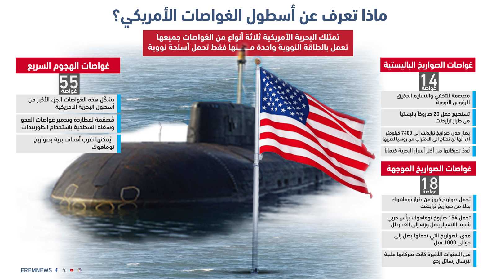 "جيش الأعماق".. ما قدرات أسطول الغواصات النووية الأمريكية؟