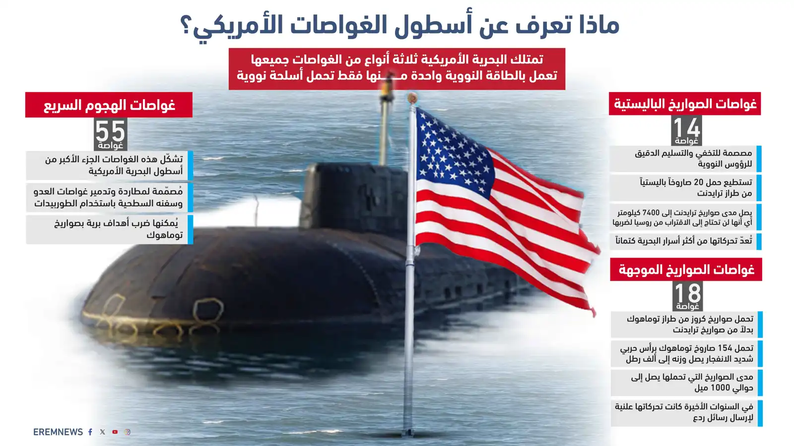 "جيش الأعماق".. ما قدرات أسطول الغواصات النووية الأمريكية؟