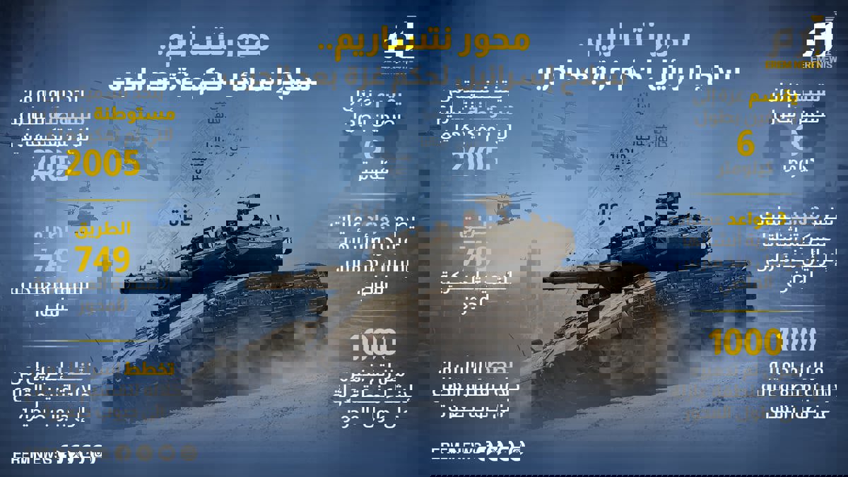 محور نتساريم.. سلاح إسرائيل لحكم غزة بعد الحرب