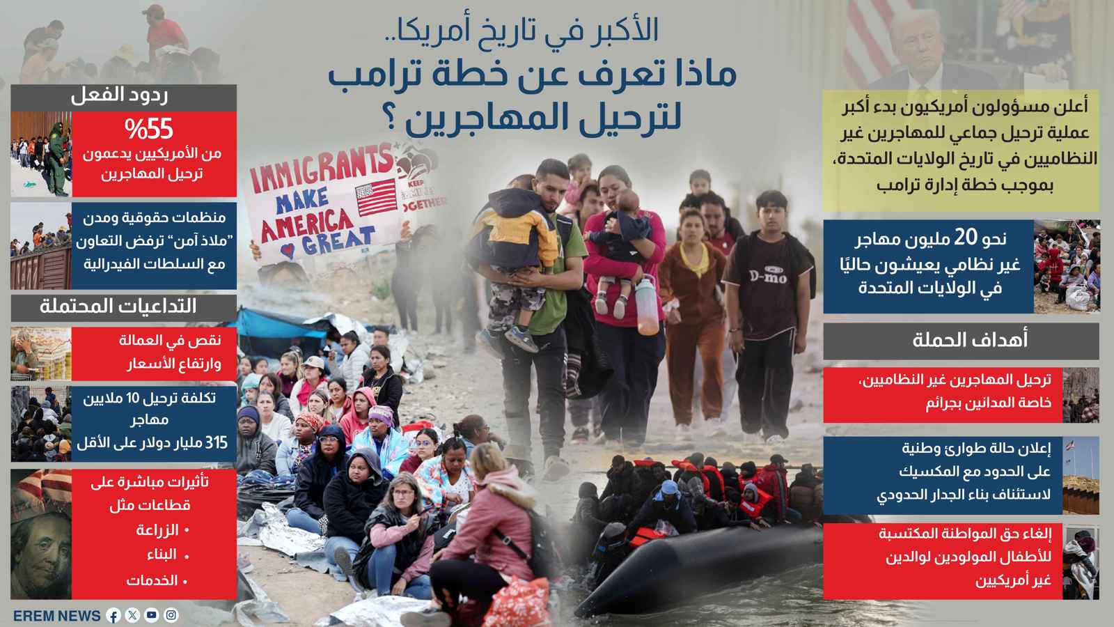 الأكبر في تاريخ أمريكا.. ماذا تعرف عن خطة ترامب لترحيل المهاجرين؟
