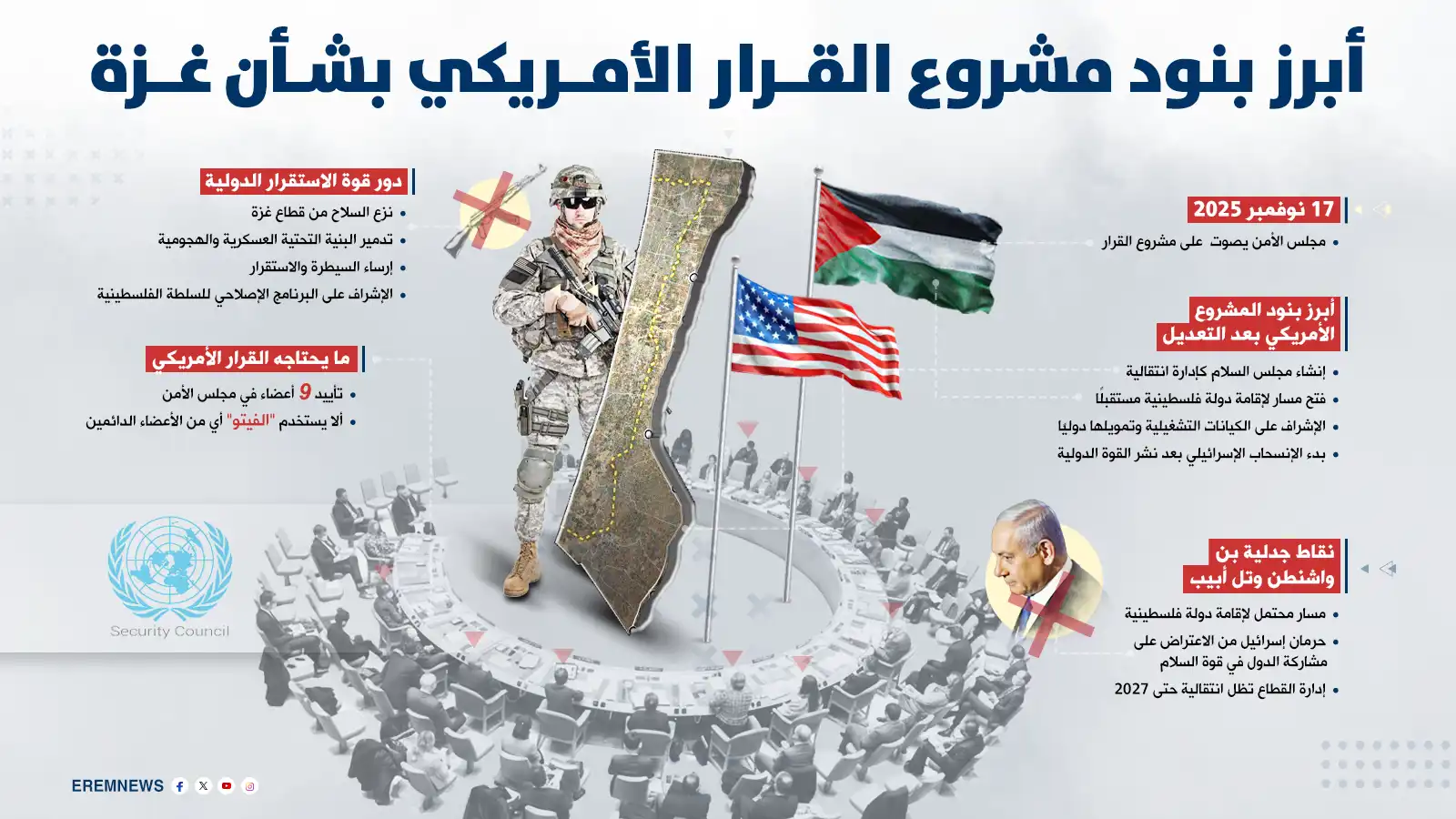 مشروع القرار الأمريكي بشأن غزة