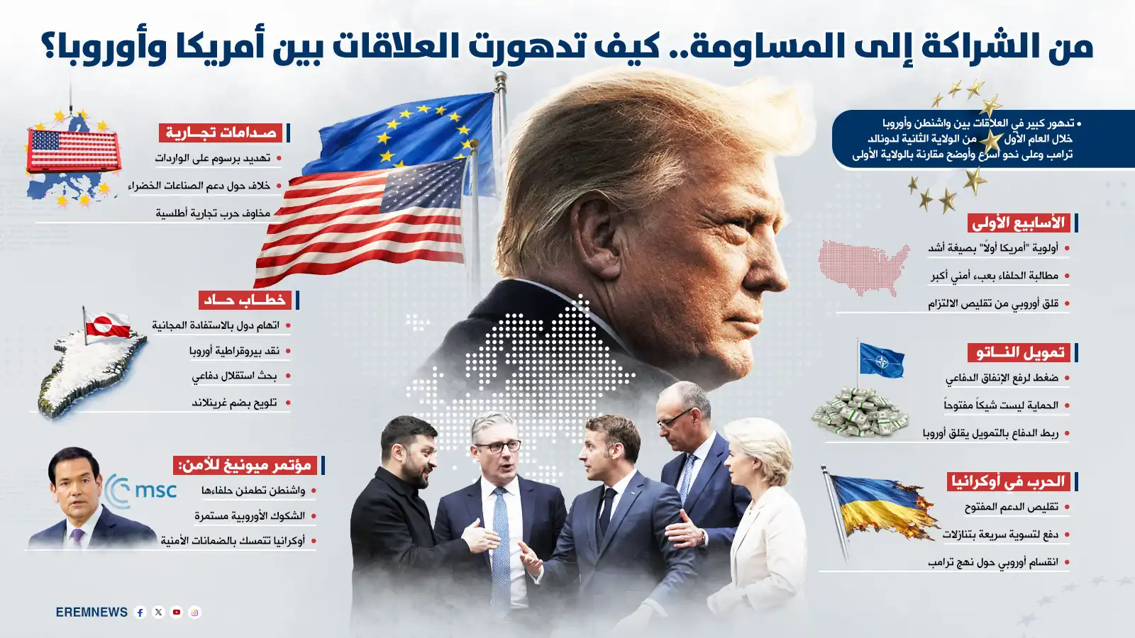 توترات "عابرة للأطلسي".. أوروبا تبحث عن "ركيزة دفاعية" مستقلة عن واشنطن