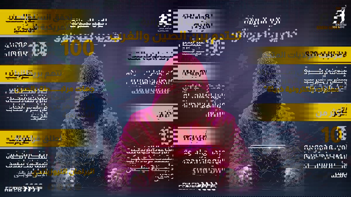 الحرب السيبرانية تحتدم بين الصين والغرب