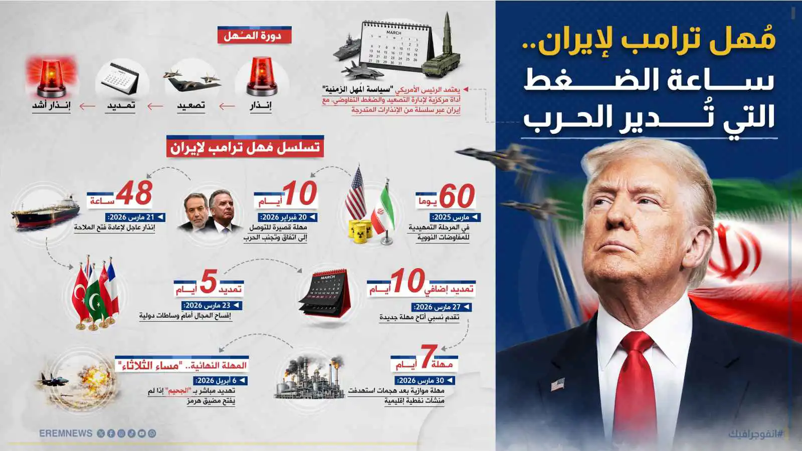 مُهل ترامب لإيران