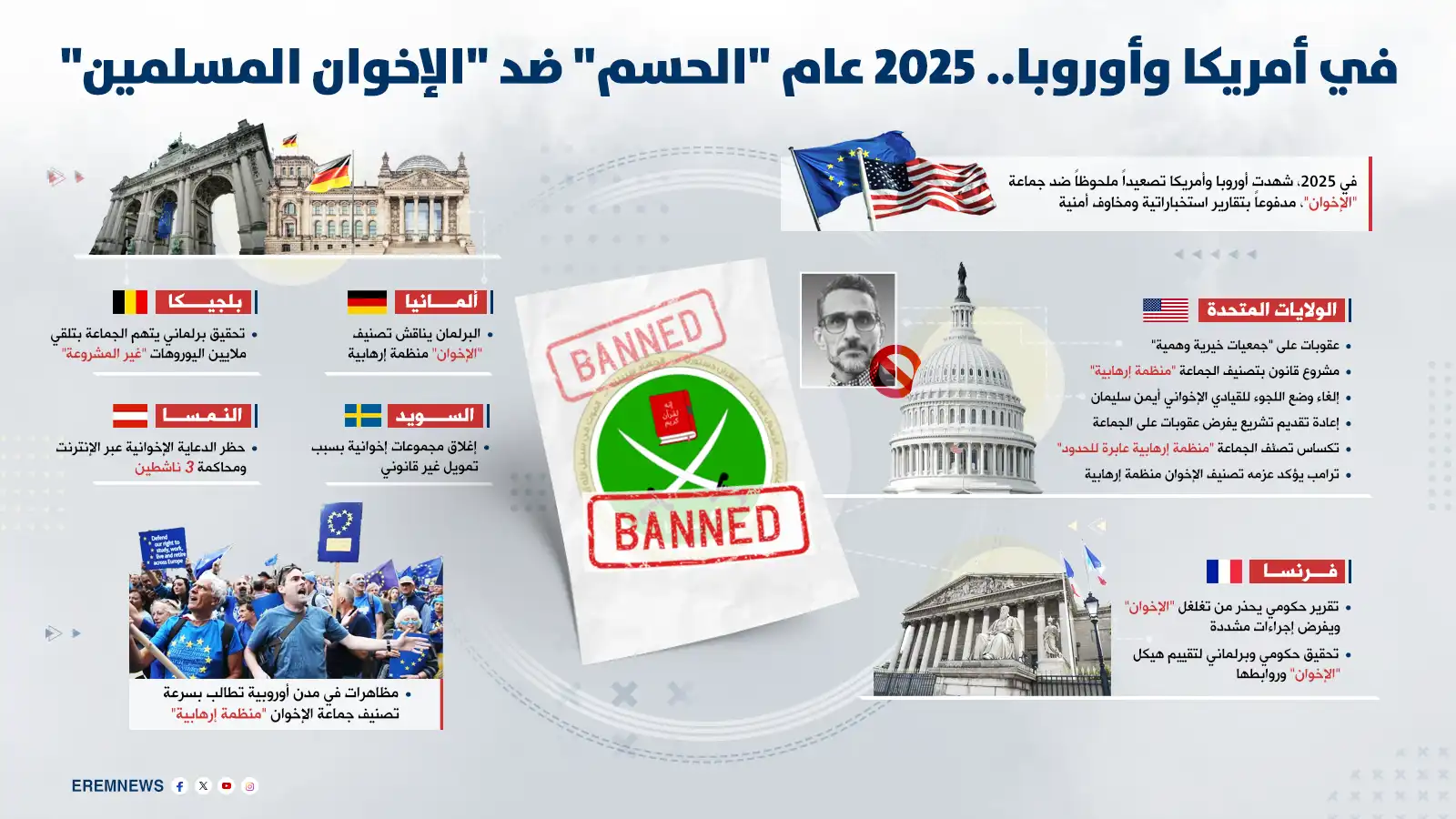 الإخوان المسلمين في أوروبا وأمريكا