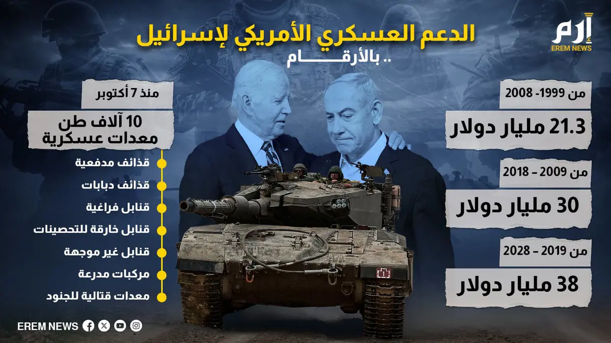 الدعم العسكري الأمريكي لإسرائيل.. بالأرقام