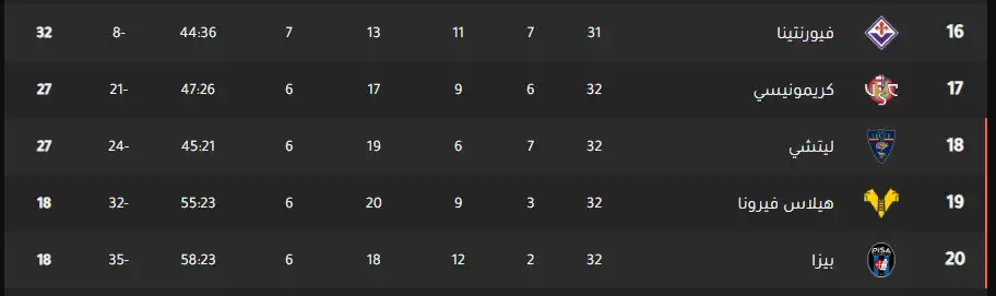 جدول ترتيب الدوري الإيطالي