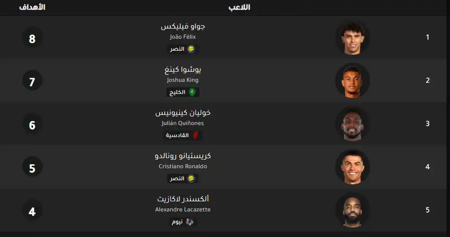 ترتيب هدافي الدوري السعودي