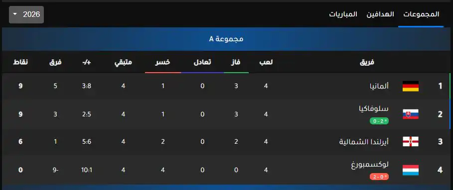 ترتيب مجموعة ألمانيا